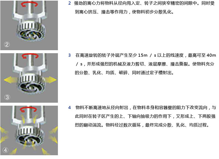 高剪切乳化機工作原理步驟