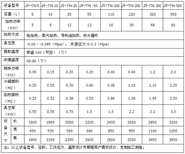 濃縮提取罐設(shè)備